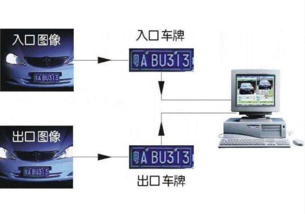 龙胜县车牌识别系统在智能停车管理系统中的应用 