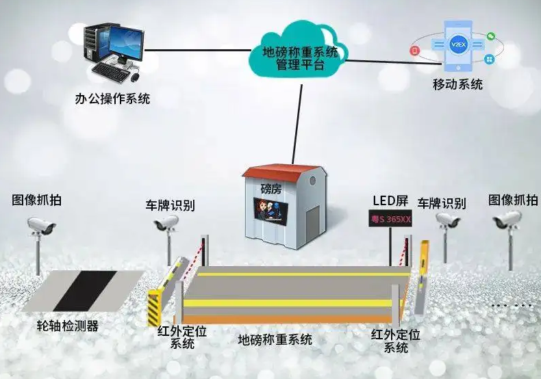 龙胜县高速路项目物料地磅系统调试安装-桂林
